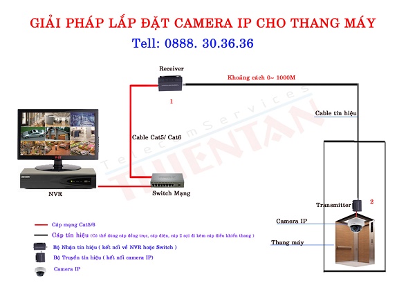 Bộ chuyển đôi Camera Ip qua cáp đồng trục IP /BNC IP-902B